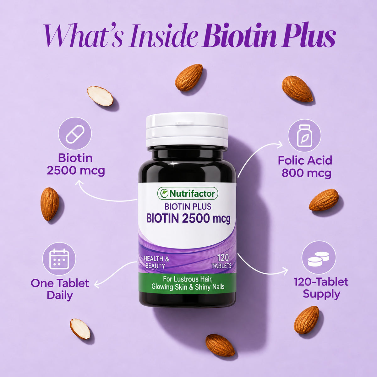 Biotin Plus