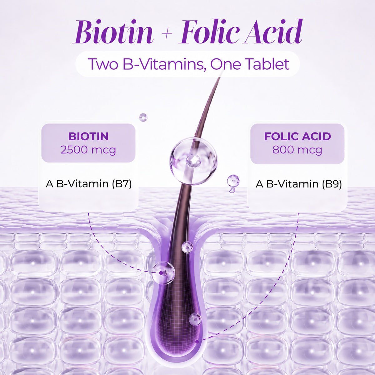 Biotin Plus