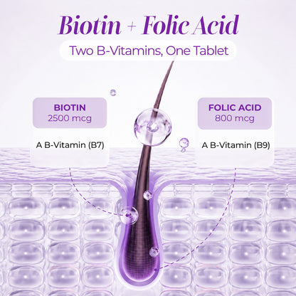 Biotin Plus