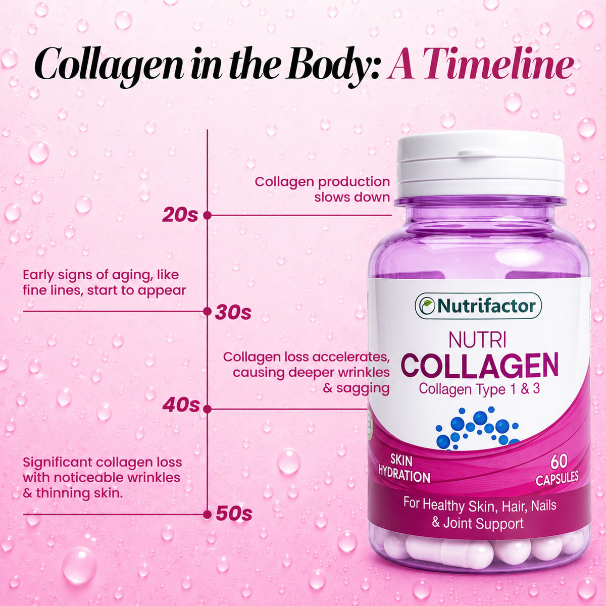 Nutri Collagen